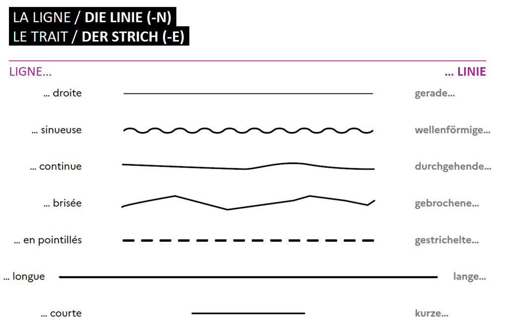 [Enseigner les arts plastiques en voie bilingue] : arts visuels, la ligne, le trait