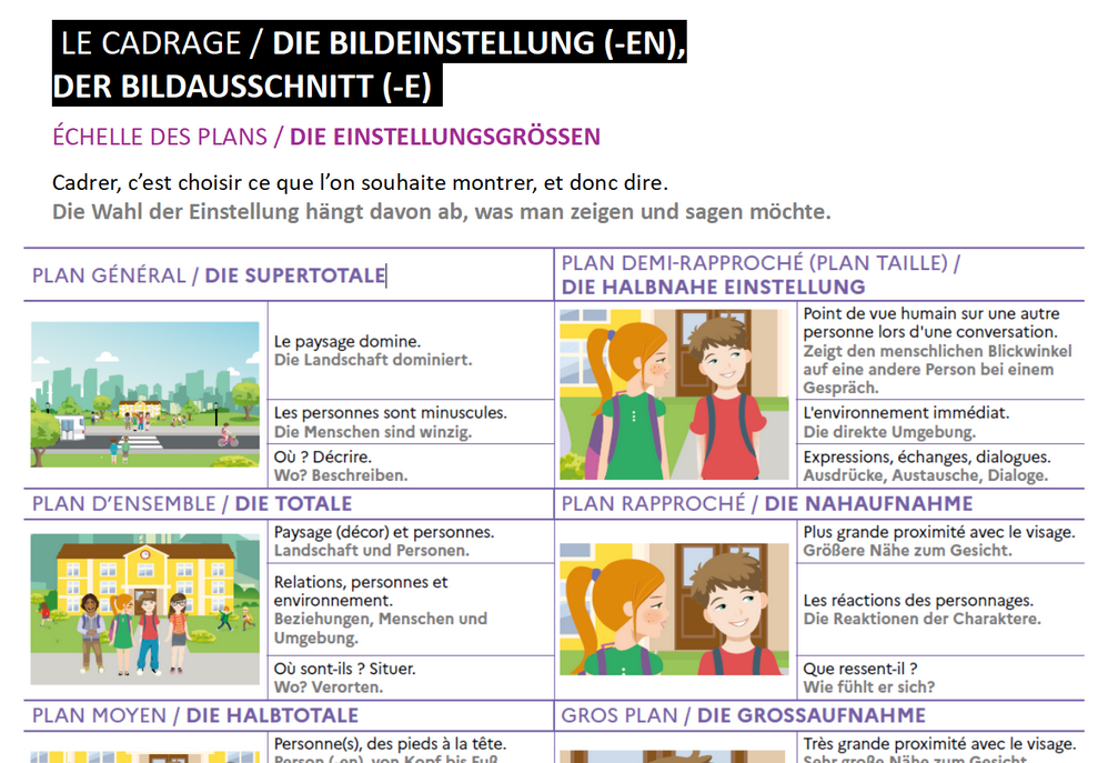 [Enseigner les arts plastiques en voie bilingue] : les constituants plastiques, le cadrage (partie 1)