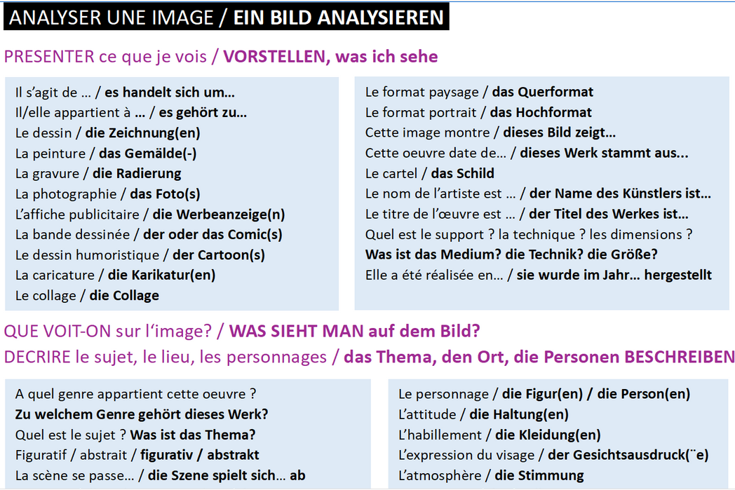 [Enseigner les arts plastiques en voie bilingue] : méthodes, analyser une image