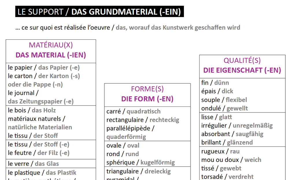 [Enseigner les arts plastiques en voie bilingue] : les variables plastiques, le support